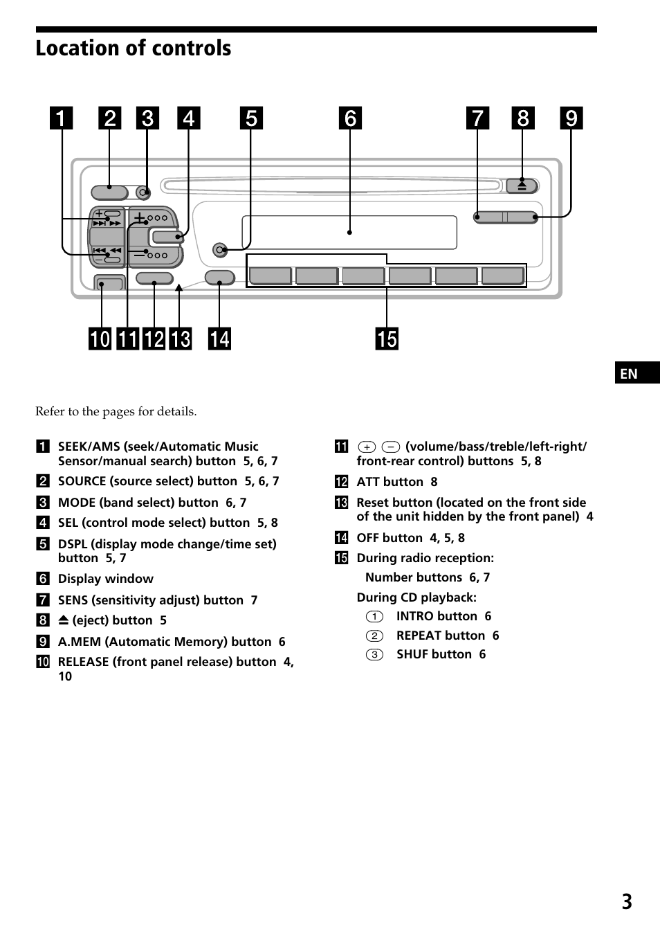 Location of controls | Sony CDX-3170 User Manual | Page 3 / 28