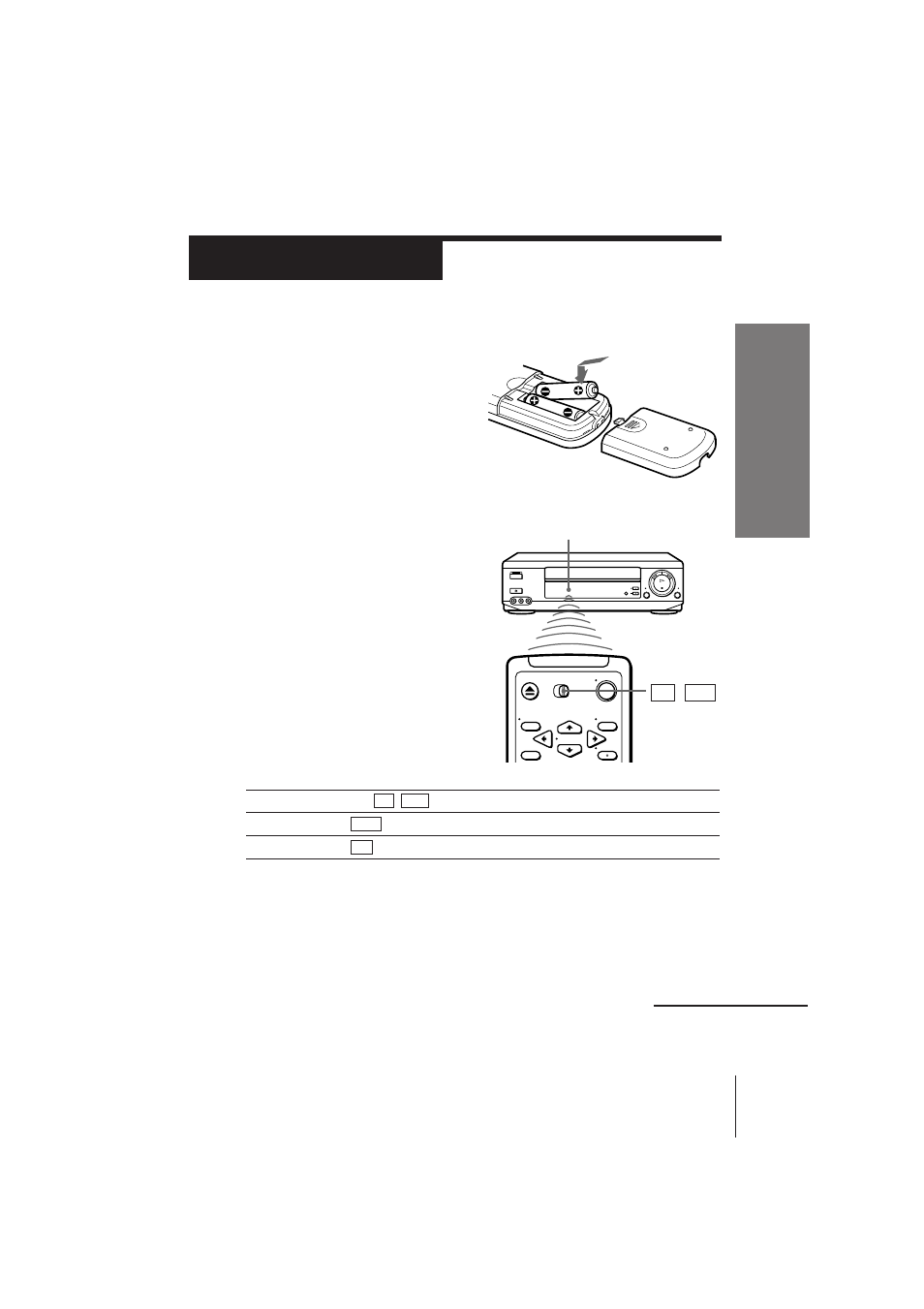 Setting up the remote commander, Step 2 | Sony VHS SLV-685HF User Manual | Page 5 / 71