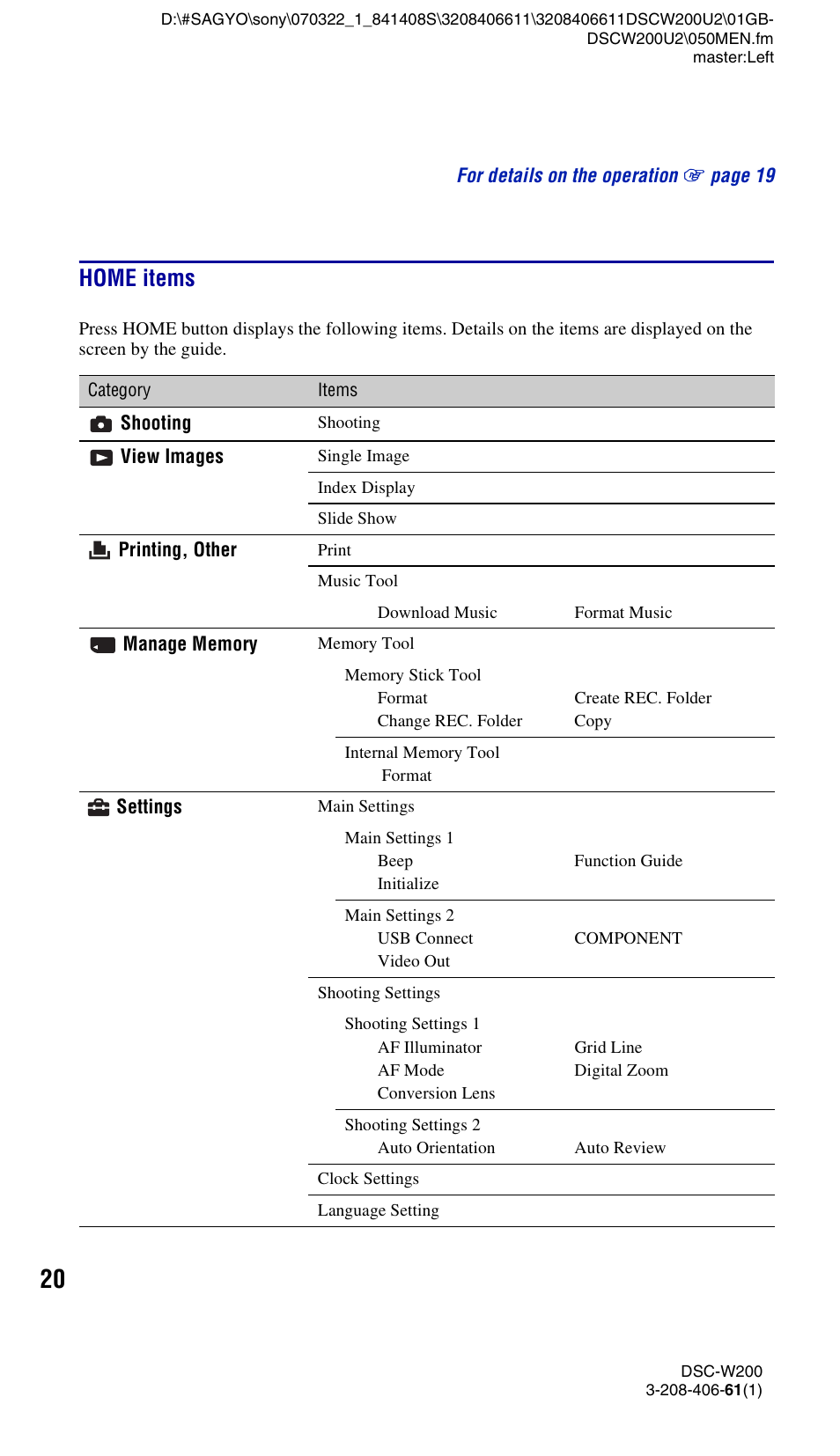 Home items | Sony DSC-W200 User Manual | Page 20 / 64