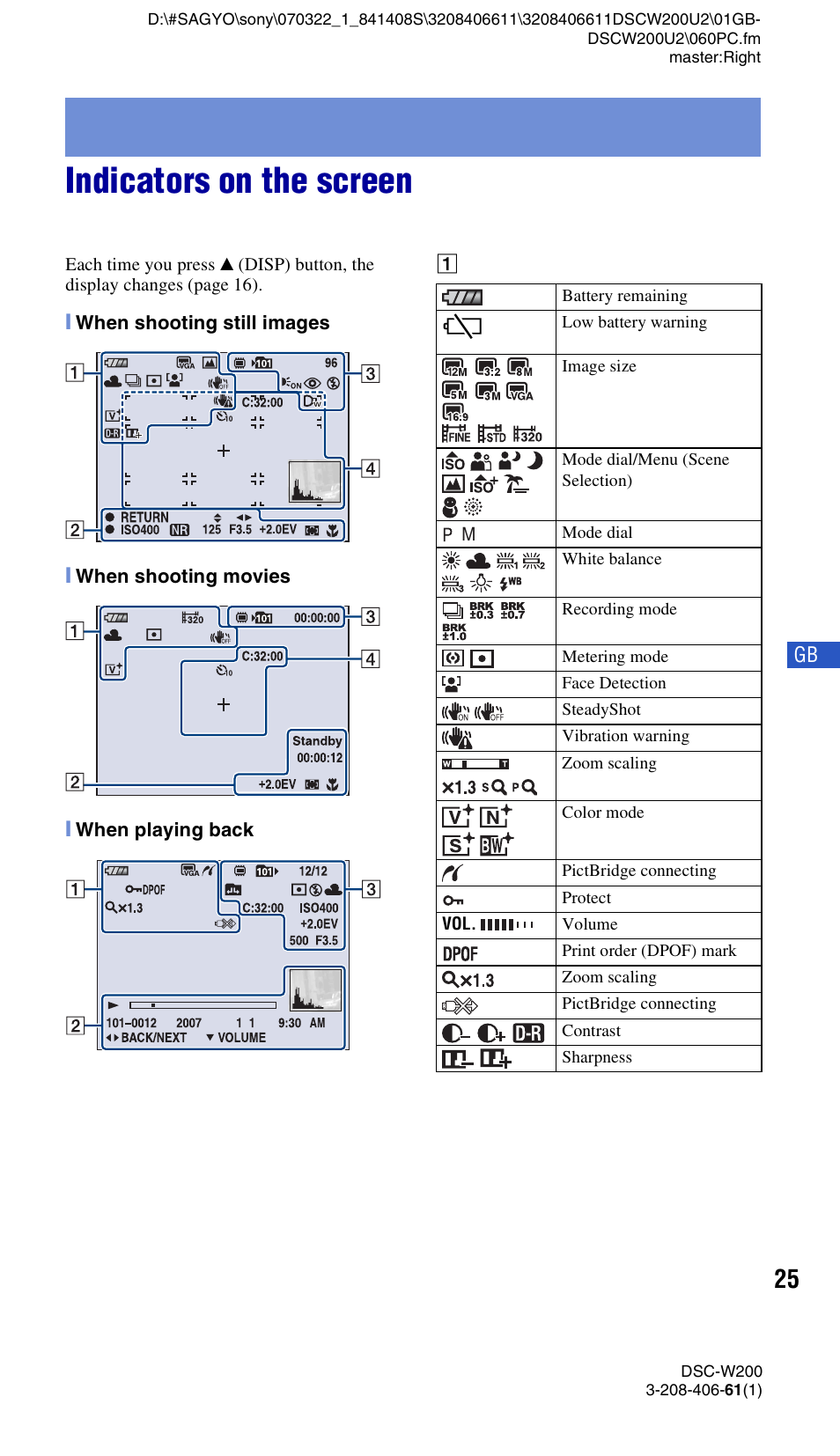 Indicators on the screen | Sony DSC-W200 User Manual | Page 25 / 64