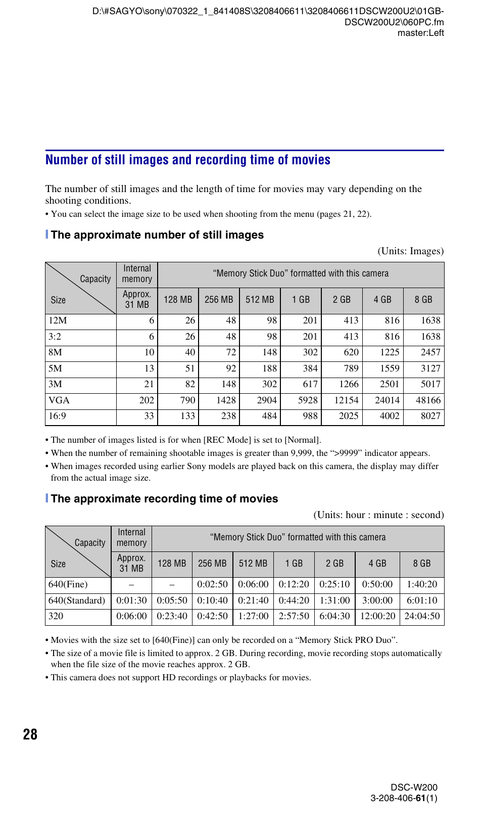 Sony DSC-W200 User Manual | Page 28 / 64