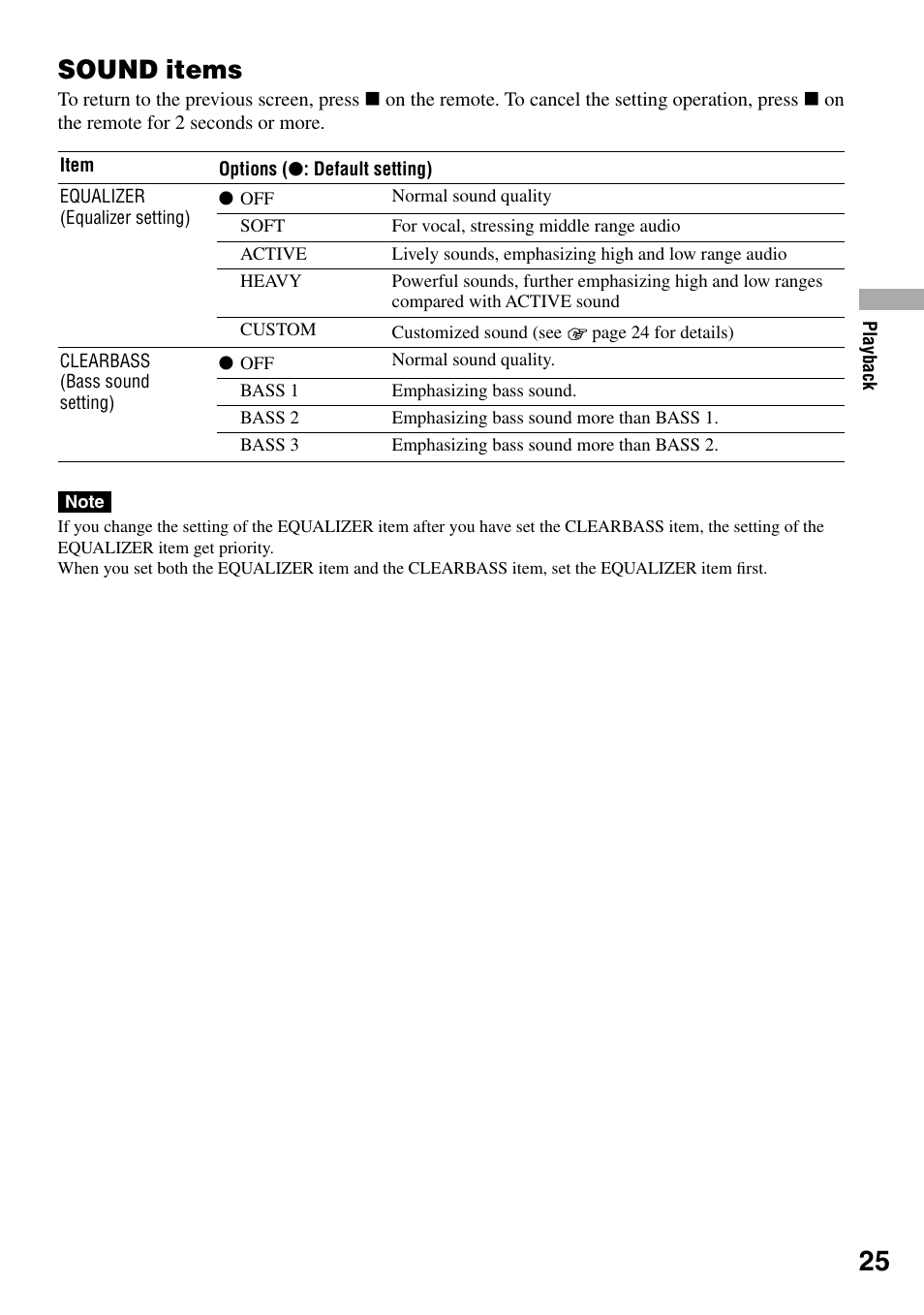 Sound items | Sony D-NE20 User Manual | Page 25 / 39