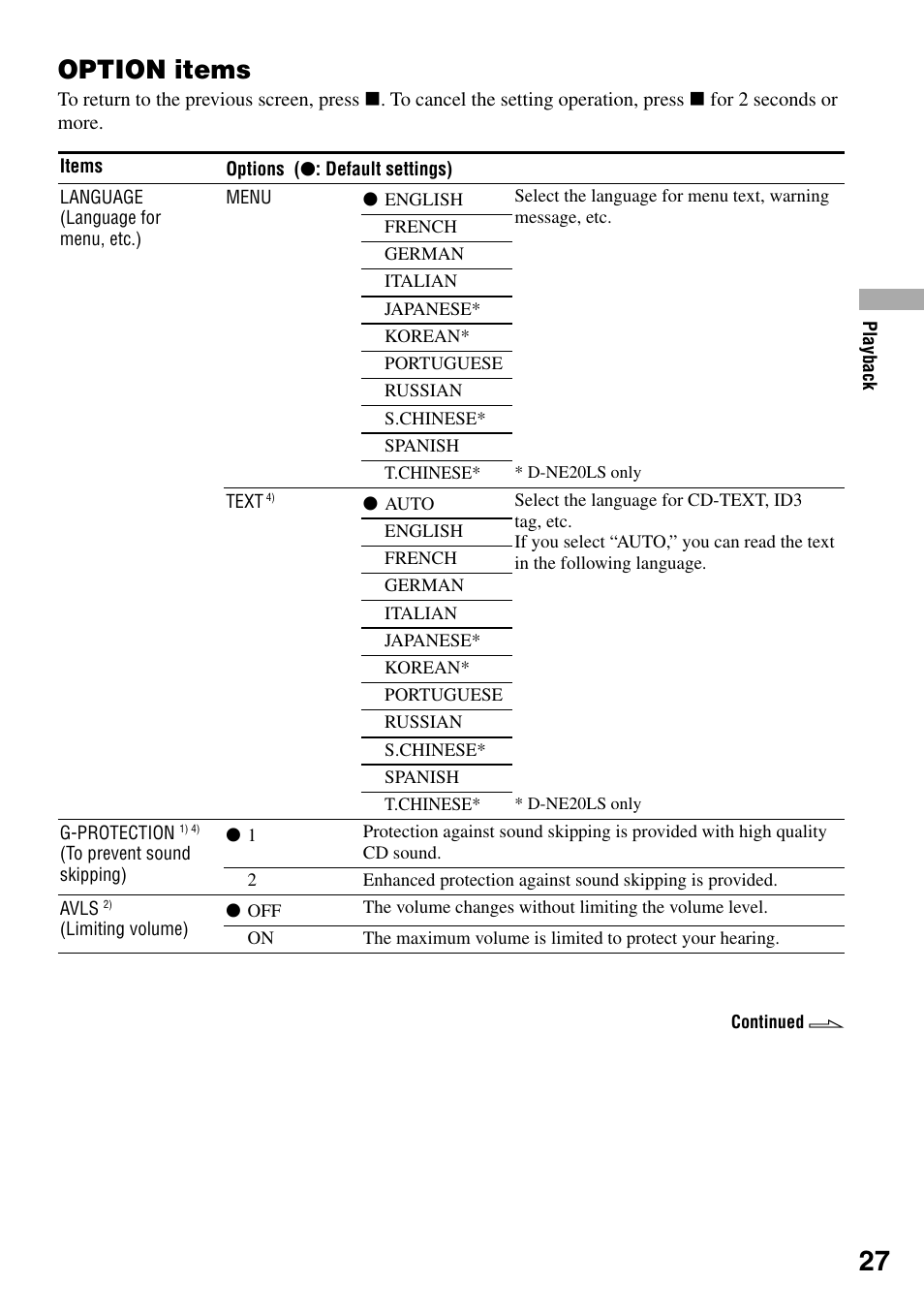 Option items | Sony D-NE20 User Manual | Page 27 / 39