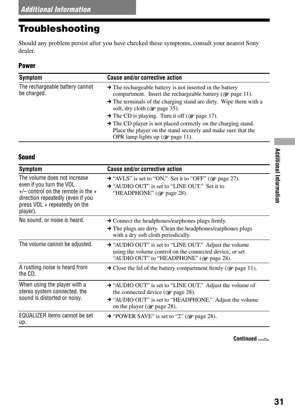 Additional information, Troubleshooting | Sony D-NE20 User Manual | Page 31 / 39