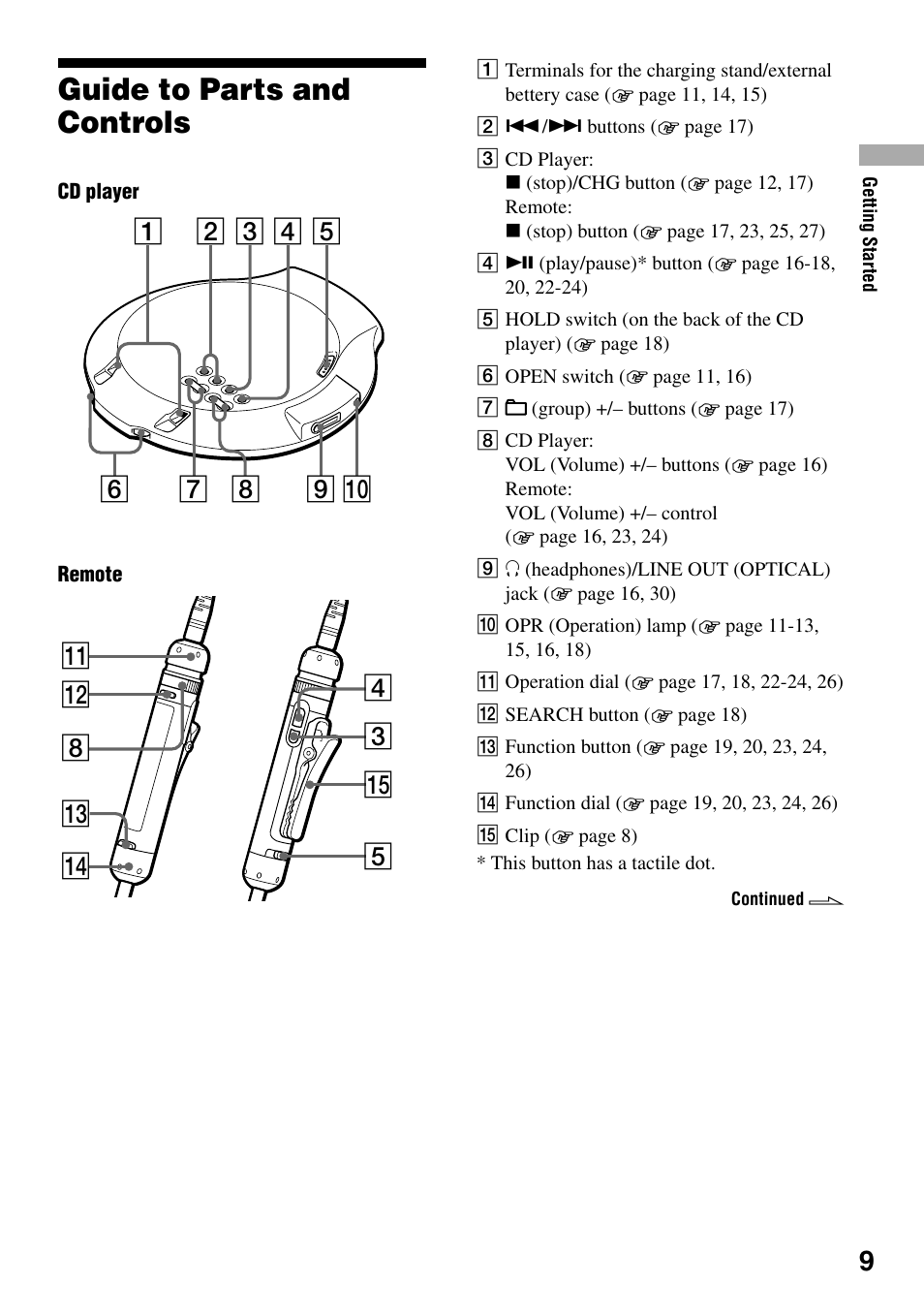Guide to parts and controls, Qa qs 8 qd qf, 43 qg 5 | Sony D-NE20 User Manual | Page 9 / 39