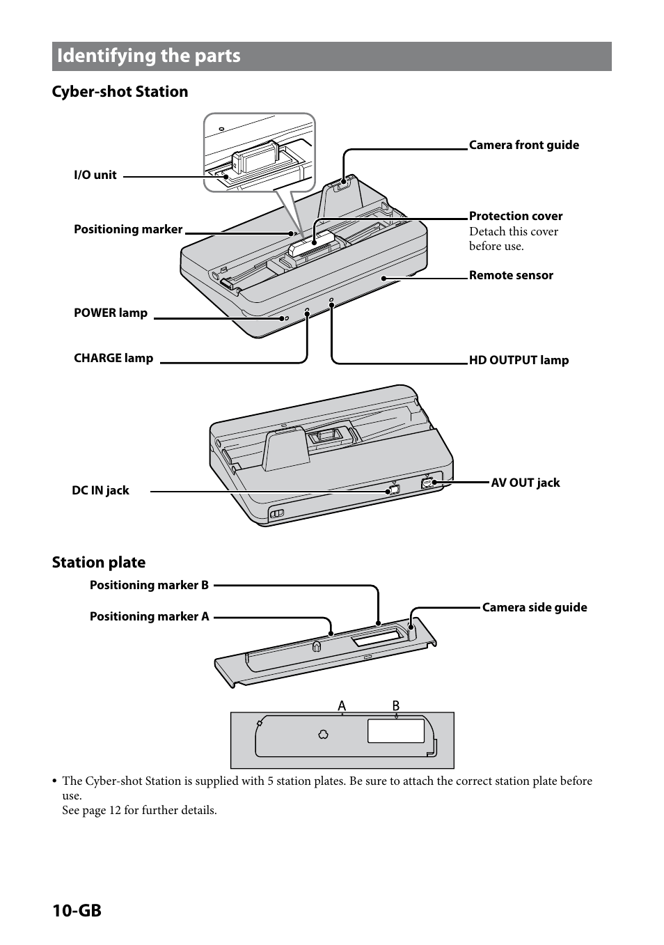 Identifying the parts, Cyber-shot station, Station plate | Sony CSS-HD2 User Manual | Page 10 / 96
