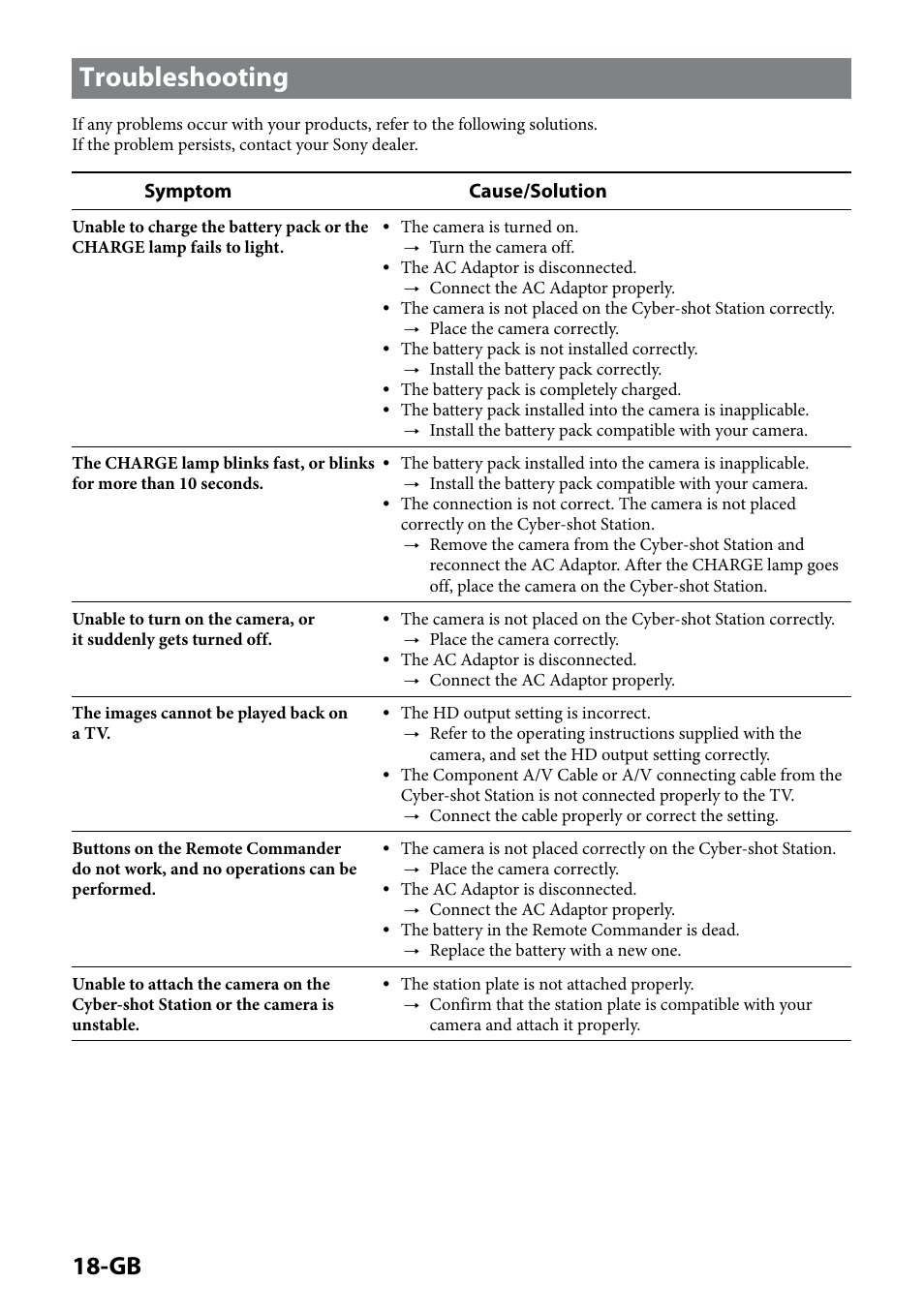 Troubleshooting, 1-gb, Symptom cause/solution | Sony CSS-HD2 User Manual | Page 18 / 96