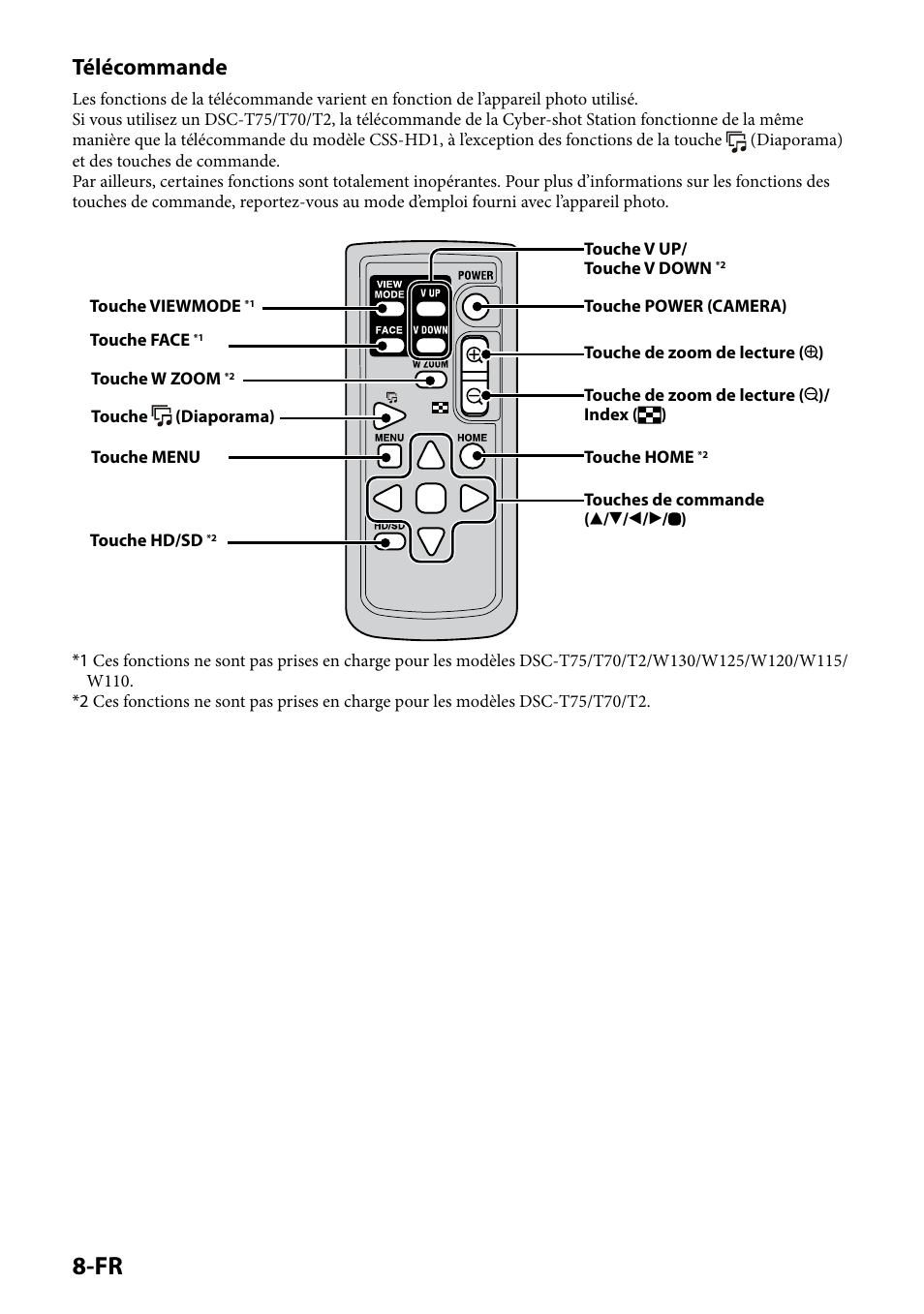 Télécommande | Sony CSS-HD2 User Manual | Page 26 / 96