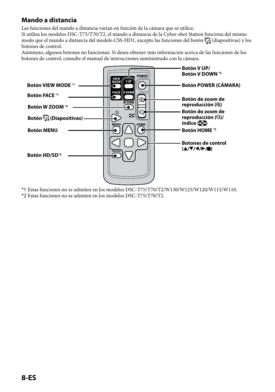 Mando a distancia | Sony CSS-HD2 User Manual | Page 42 / 96
