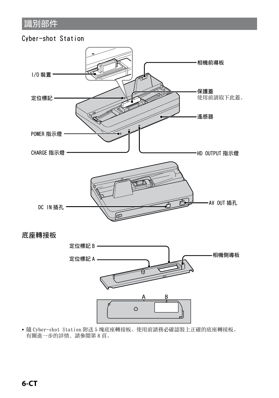 識別部件, Cyber-shot station, 底座轉接板 | Sony CSS-HD2 User Manual | Page 56 / 96