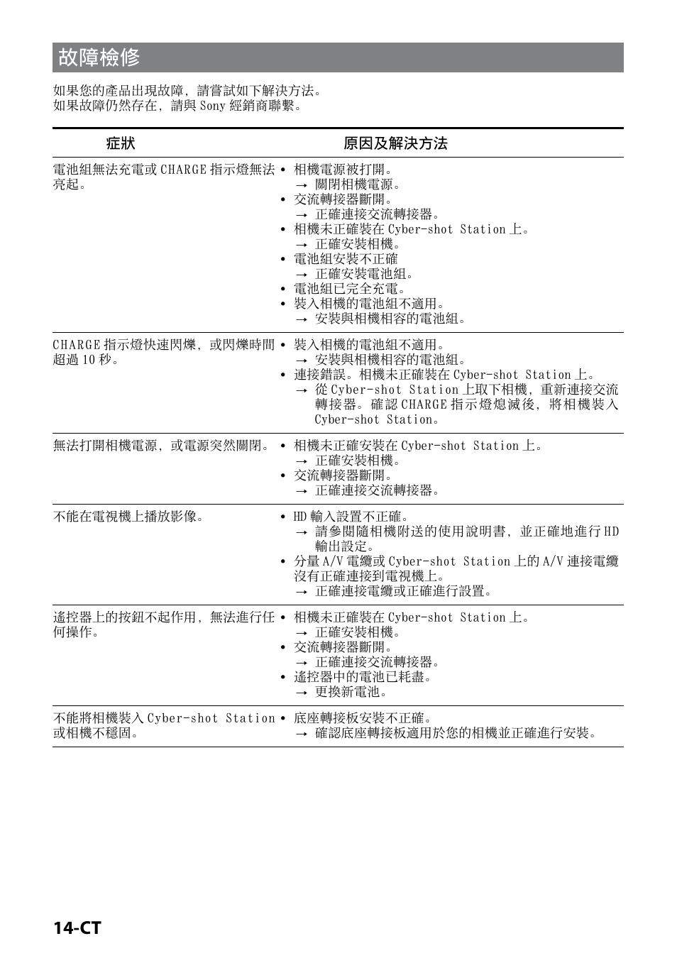 故障檢修, 1-ct, 症狀 原因及解決方法 | Sony CSS-HD2 User Manual | Page 64 / 96