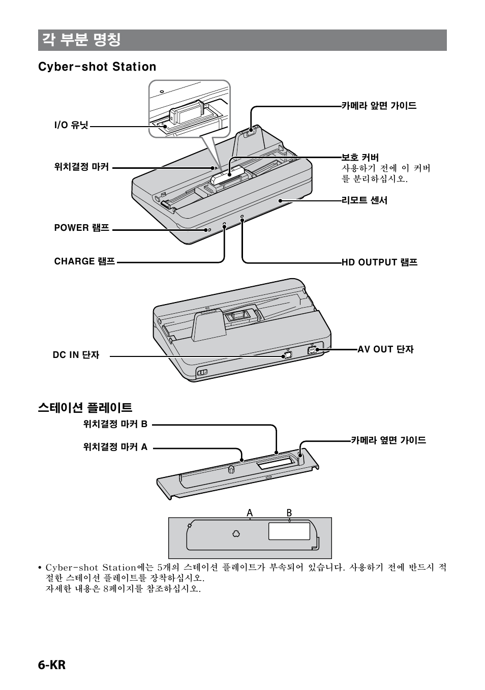 각 부분 명칭, Cyber-shot station, 스테이션 플레이트 | Sony CSS-HD2 User Manual | Page 84 / 96