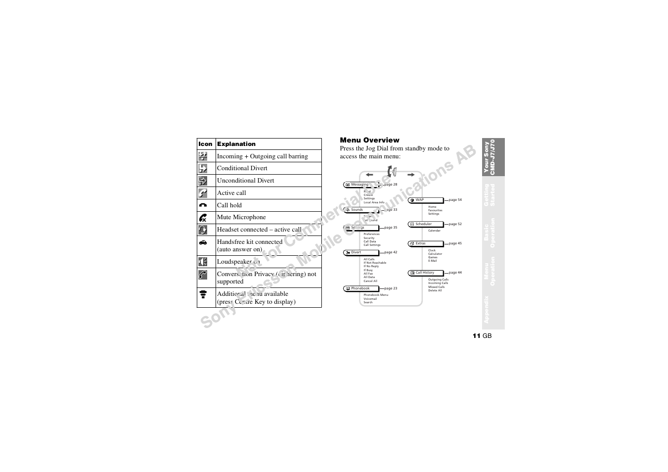 Menu overview | Sony CMD-J7 User Manual | Page 11 / 68