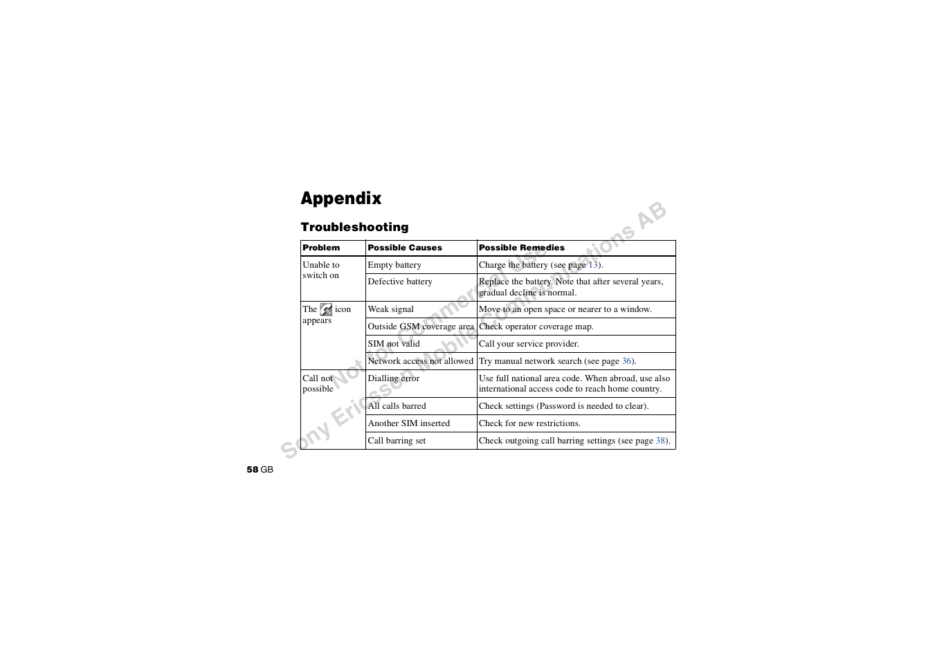 Appendix, Appendix troubleshooting | Sony CMD-J7 User Manual | Page 58 / 68