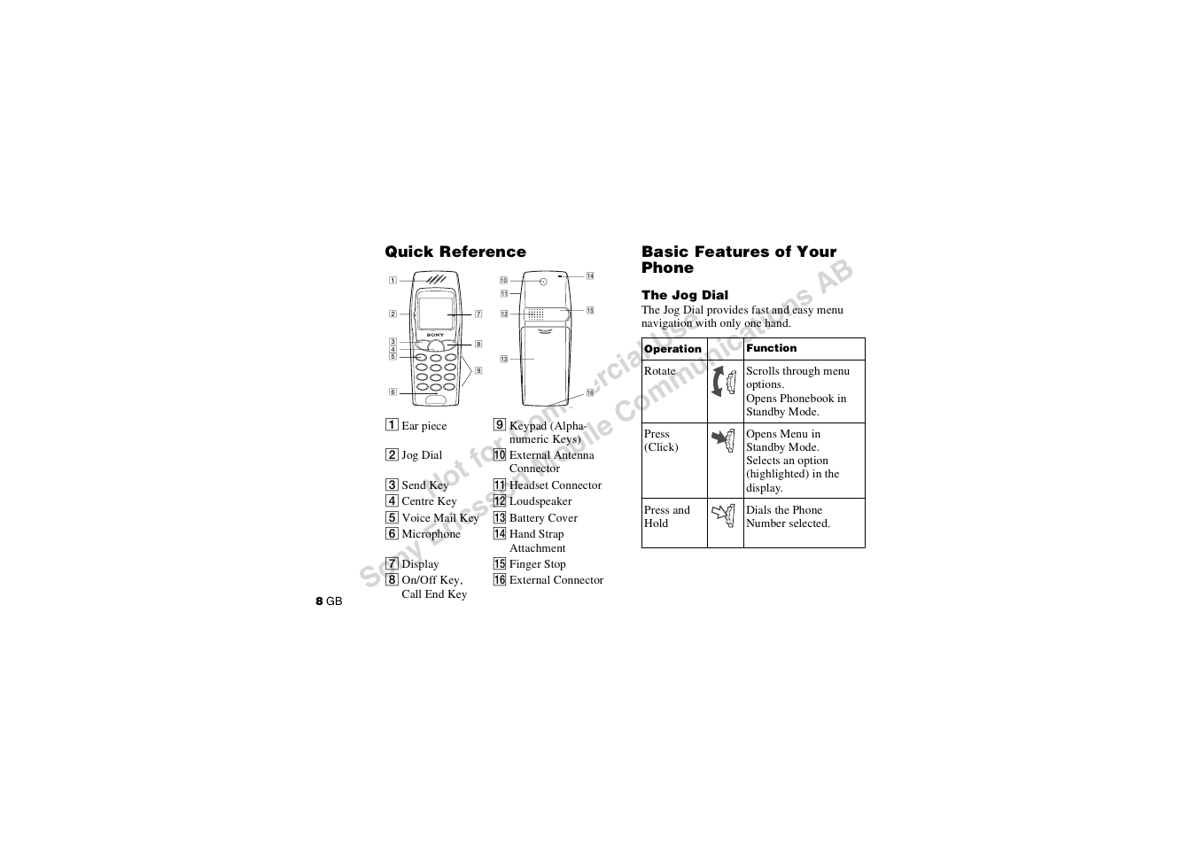 Quick reference, Quick reference basic features of your phone, The jog dial | Sony CMD-J7 User Manual | Page 8 / 68