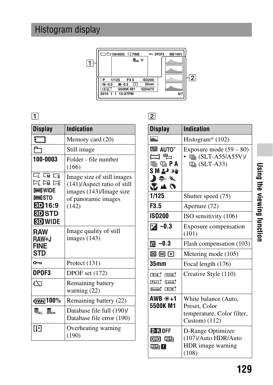 Histogram display | Sony a (alpha) SLT-A55VL User Manual | Page 129 / 203