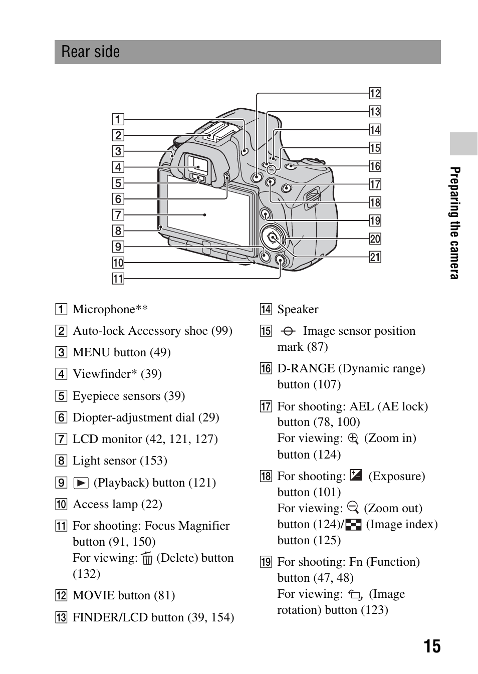 Rear side | Sony a (alpha) SLT-A55VL User Manual | Page 15 / 203