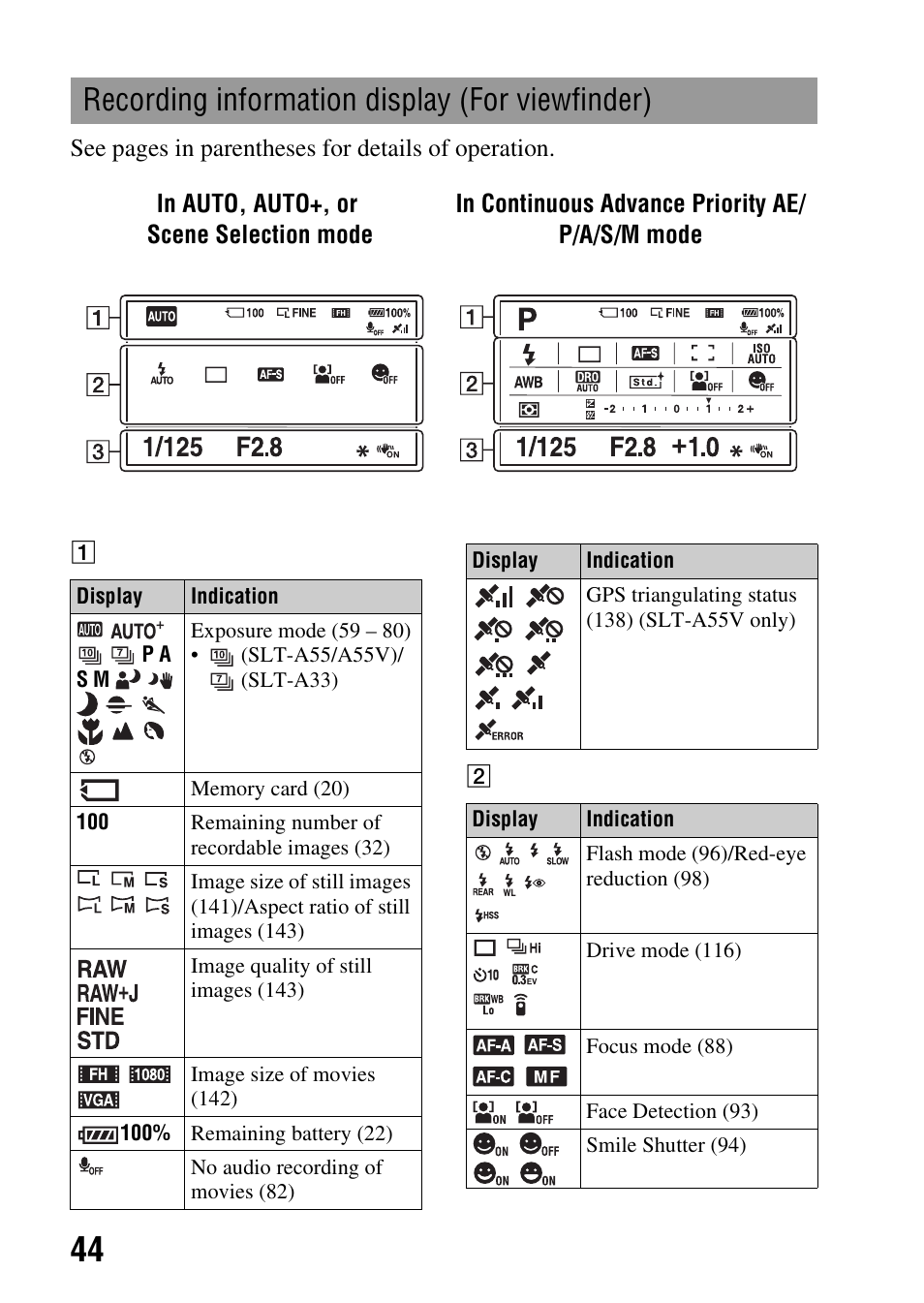 Recording information display (for viewfinder) | Sony a (alpha) SLT-A55VL User Manual | Page 44 / 203