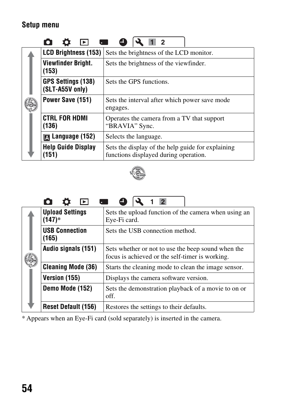 Sony a (alpha) SLT-A55VL User Manual | Page 54 / 203