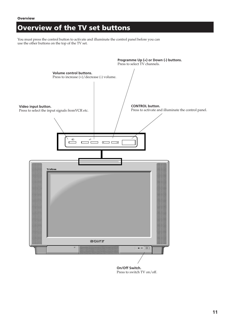 Overview of the tv set buttons | Sony KV-28DS65U User Manual | Page 13 / 38