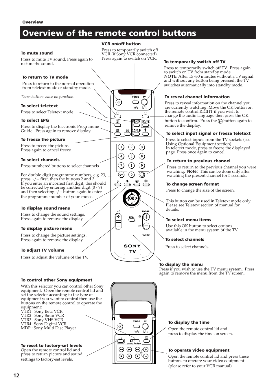 Overview of the remote control buttons | Sony KV-28DS65U User Manual | Page 14 / 38
