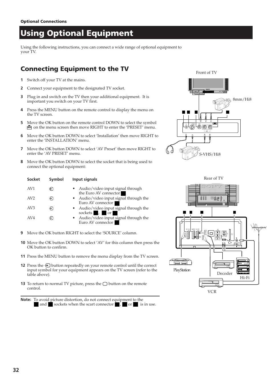 Using optional equipment, Connecting equipment to the tv | Sony KV-28DS65U User Manual | Page 34 / 38