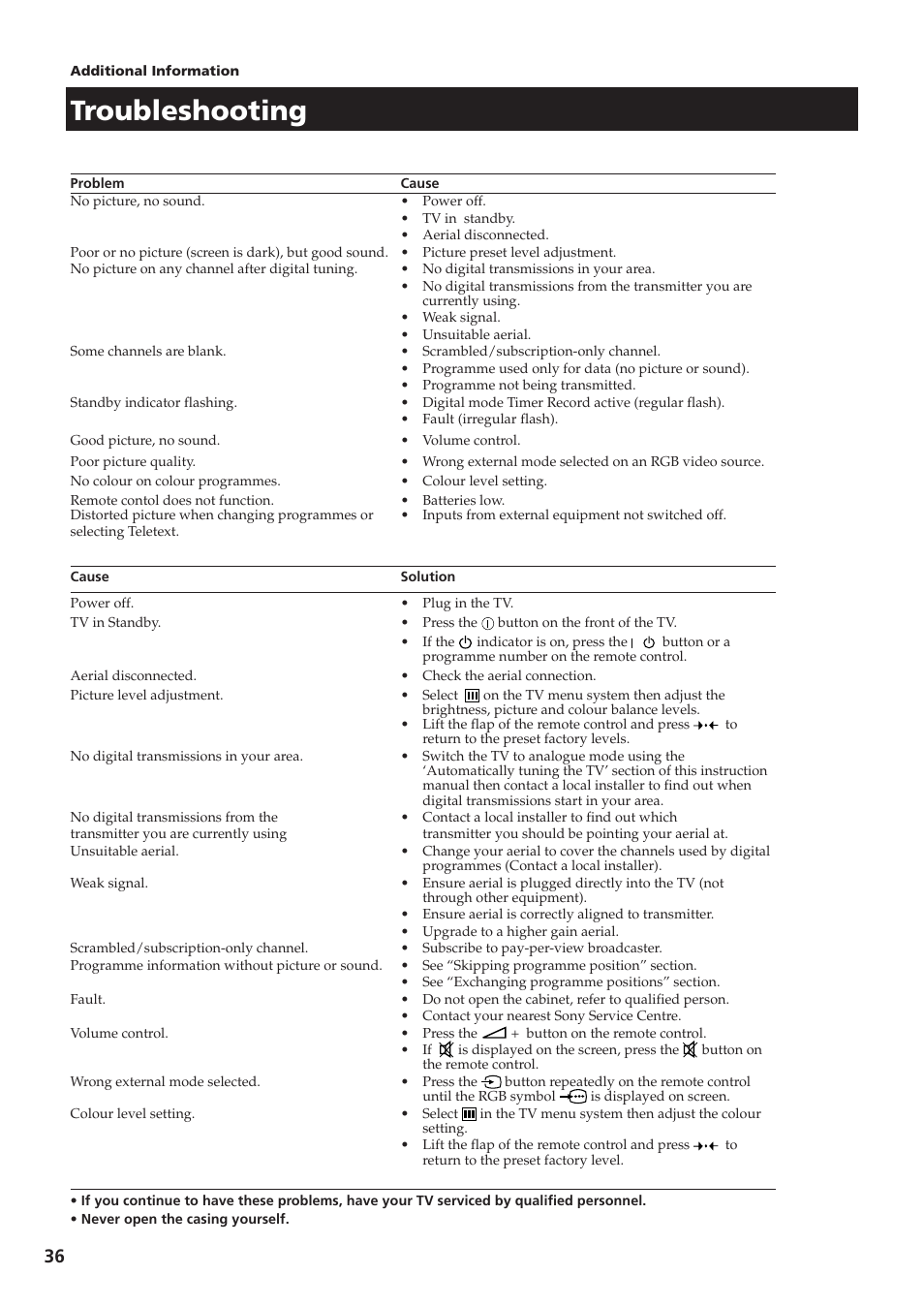 Troubleshooting | Sony KV-28DS65U User Manual | Page 38 / 38