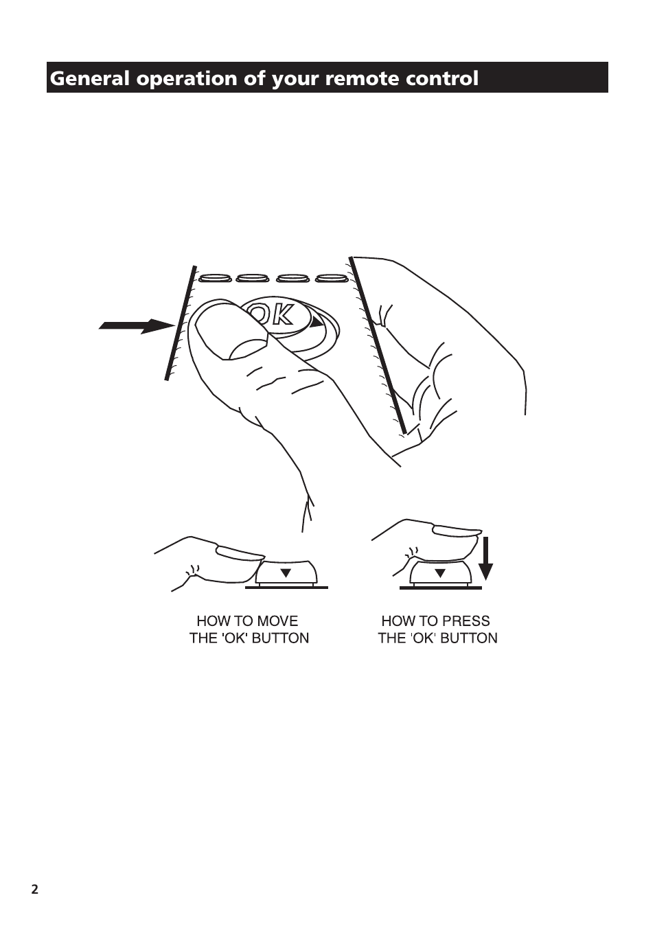 General operation of your remote control | Sony KV-28DS65U User Manual | Page 4 / 38