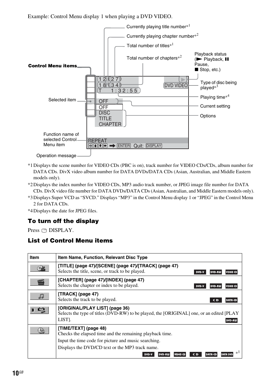 List of control menu items | Sony DAV-DX150 User Manual | Page 10 / 100