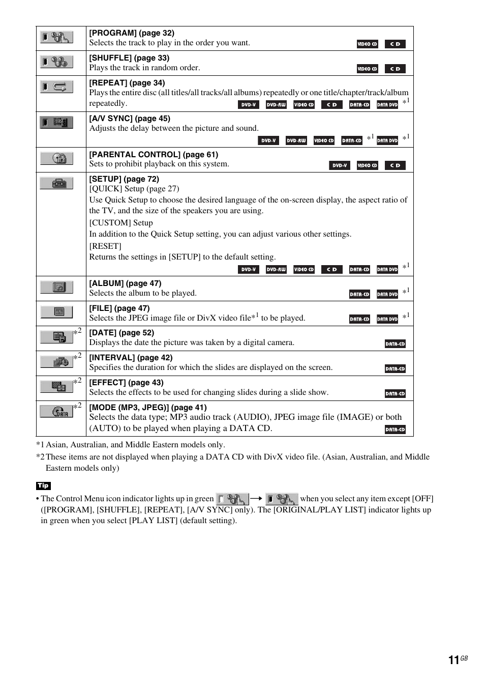 Sony DAV-DX150 User Manual | Page 11 / 100