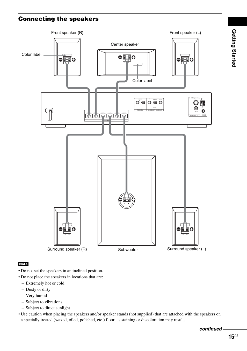 Connecting the speakers, Getting star ted, Continued | Sony DAV-DX150 User Manual | Page 15 / 100