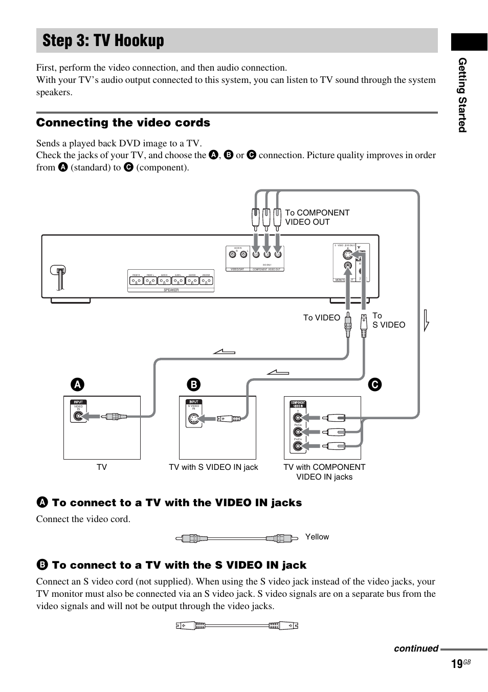 Step 3: tv hookup, Connecting the video cords, Ab c | Getting star ted, Connect the video cord, Continued | Sony DAV-DX150 User Manual | Page 19 / 100
