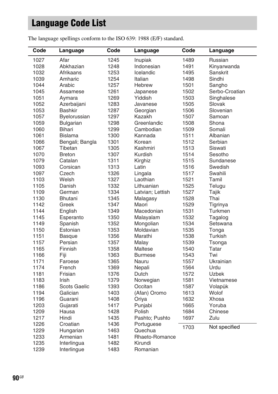 Language code list | Sony DAV-DX150 User Manual | Page 90 / 100