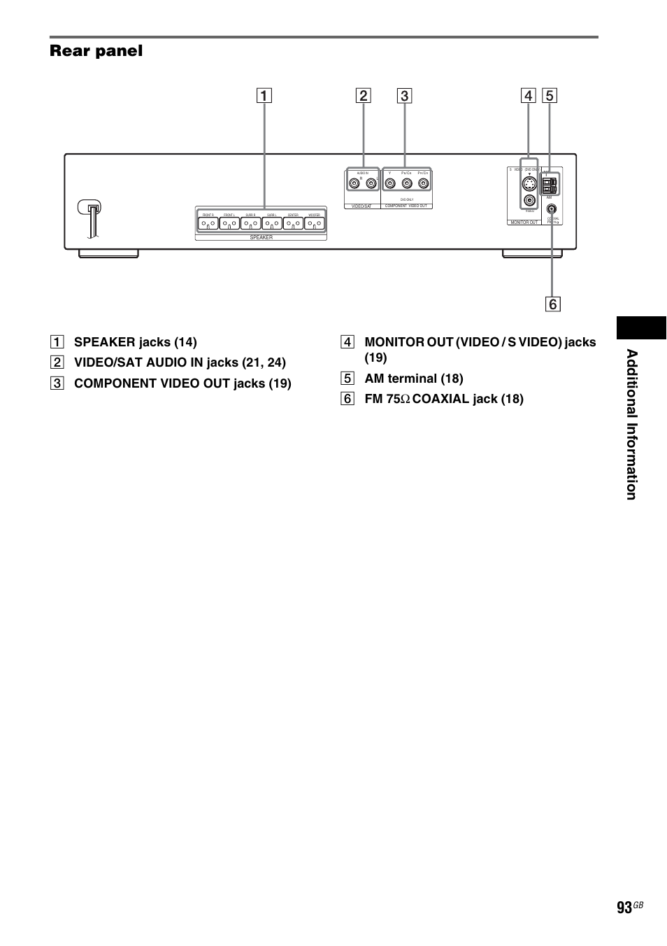 Rear panel, Ad dit ion al i n fo rmatio n | Sony DAV-DX150 User Manual | Page 93 / 100