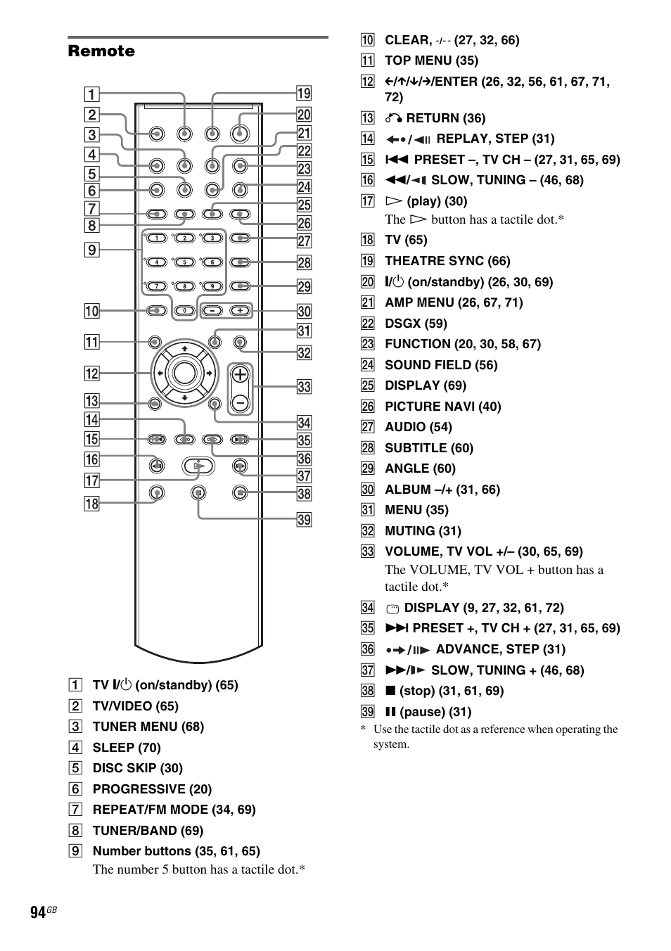 Remote | Sony DAV-DX150 User Manual | Page 94 / 100