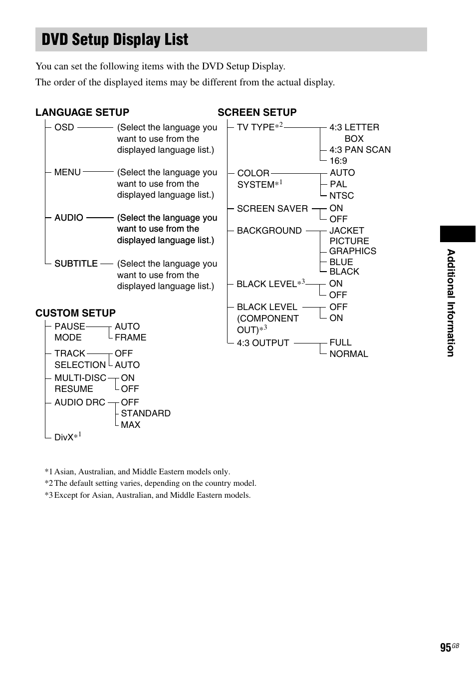 Dvd setup display list | Sony DAV-DX150 User Manual | Page 95 / 100