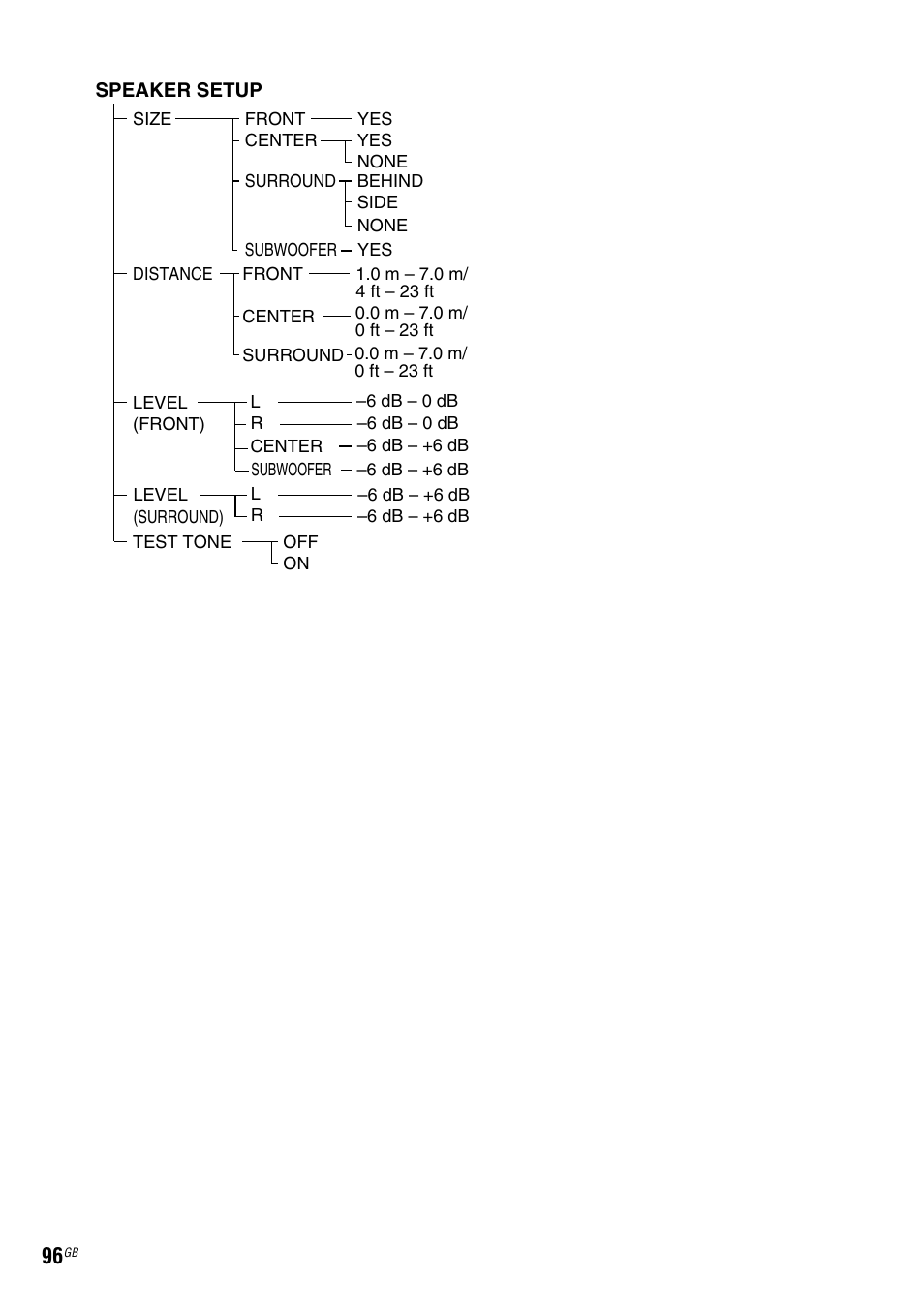 Sony DAV-DX150 User Manual | Page 96 / 100