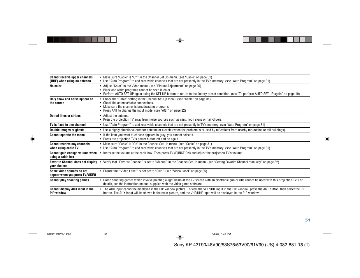 Sony KP-53S76 User Manual | Page 55 / 58