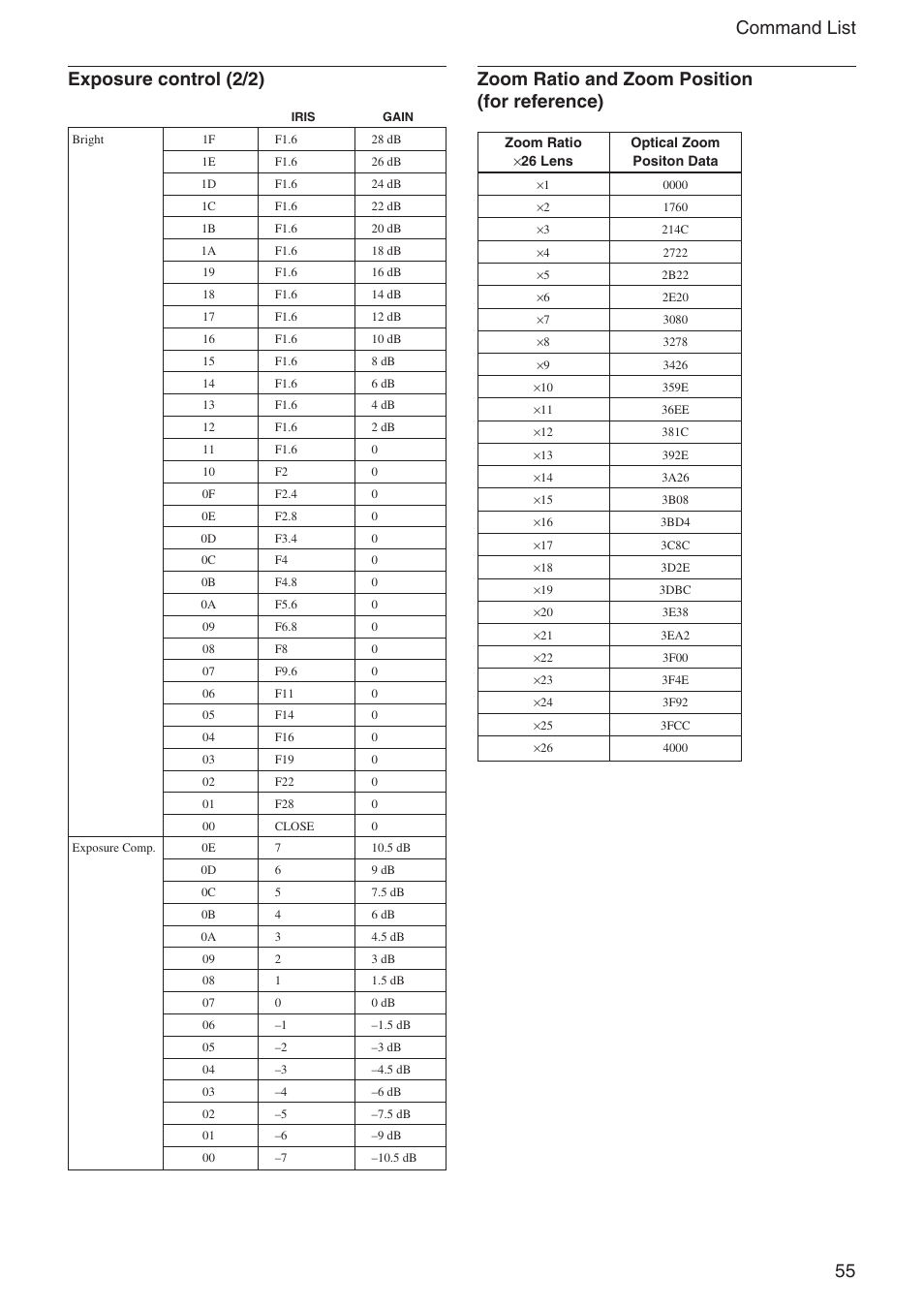 55 command list exposure control (2/2), Zoom ratio and zoom position (for reference) | Sony FCB-EX980S User Manual | Page 55 / 61