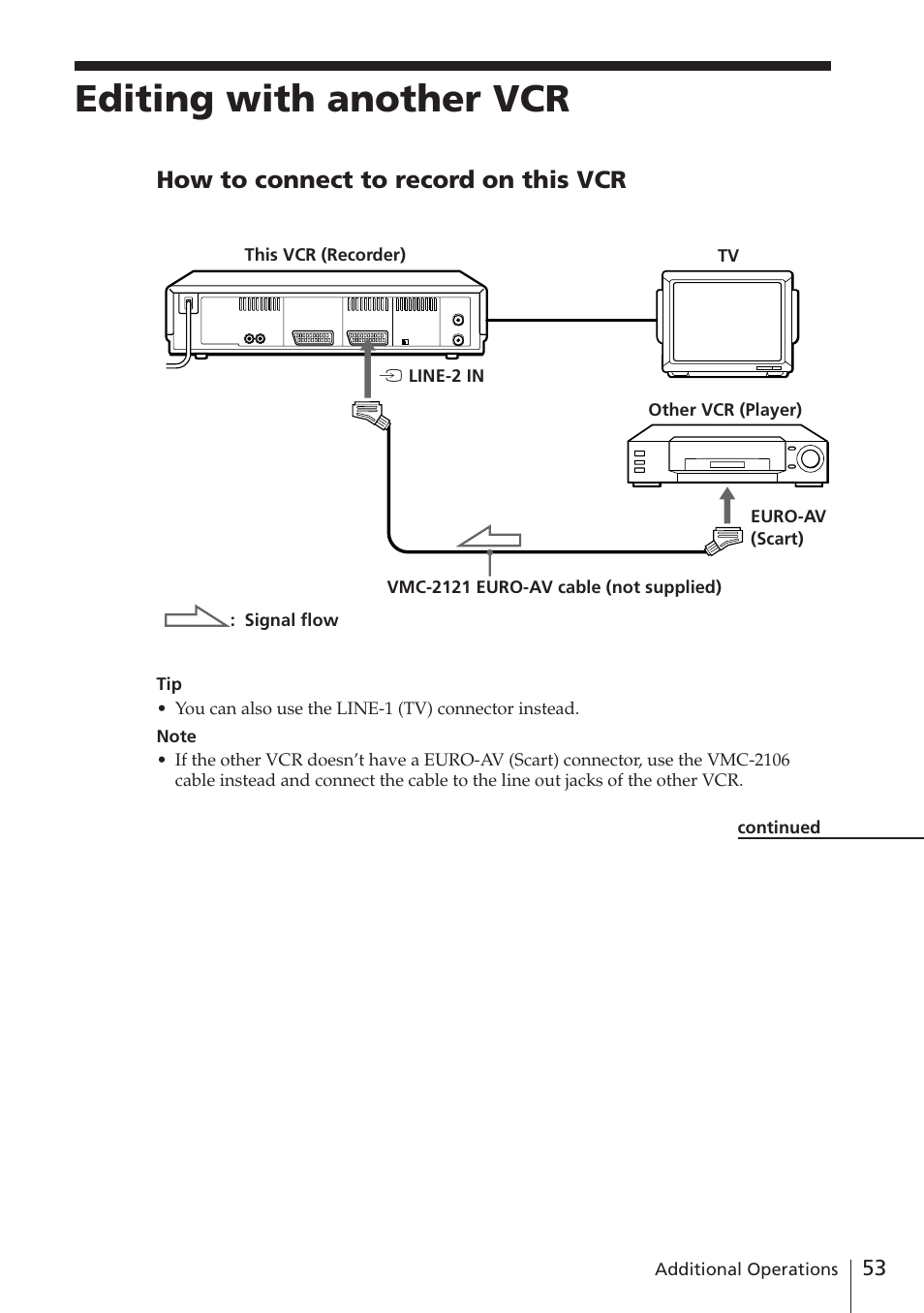 Editing with another vcr, How to connect to record on this vcr | Sony SLV-E730EX/UX User Manual | Page 53 / 64