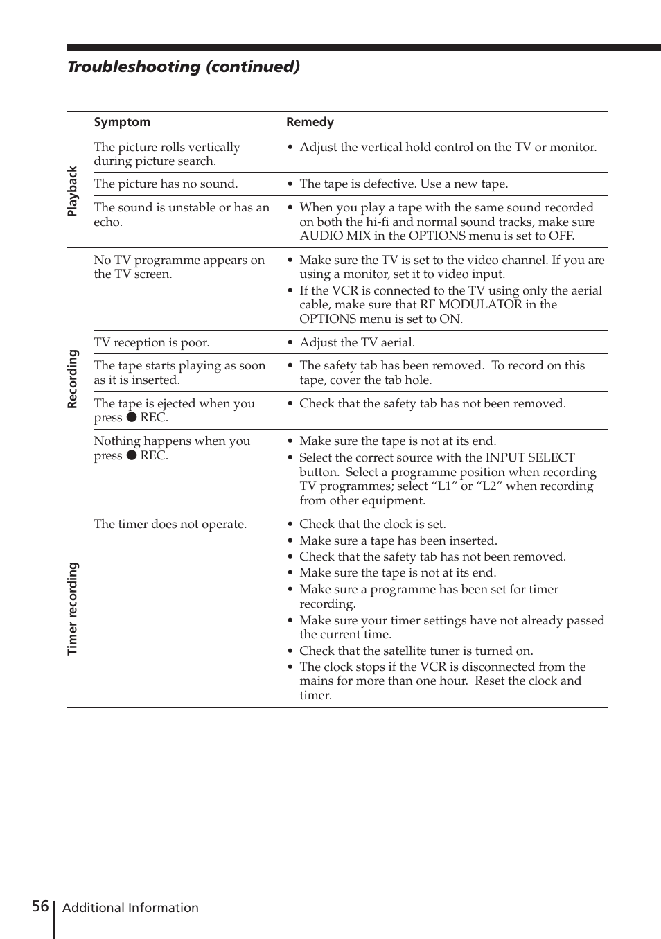 Troubleshooting (continued) | Sony SLV-E730EX/UX User Manual | Page 56 / 64