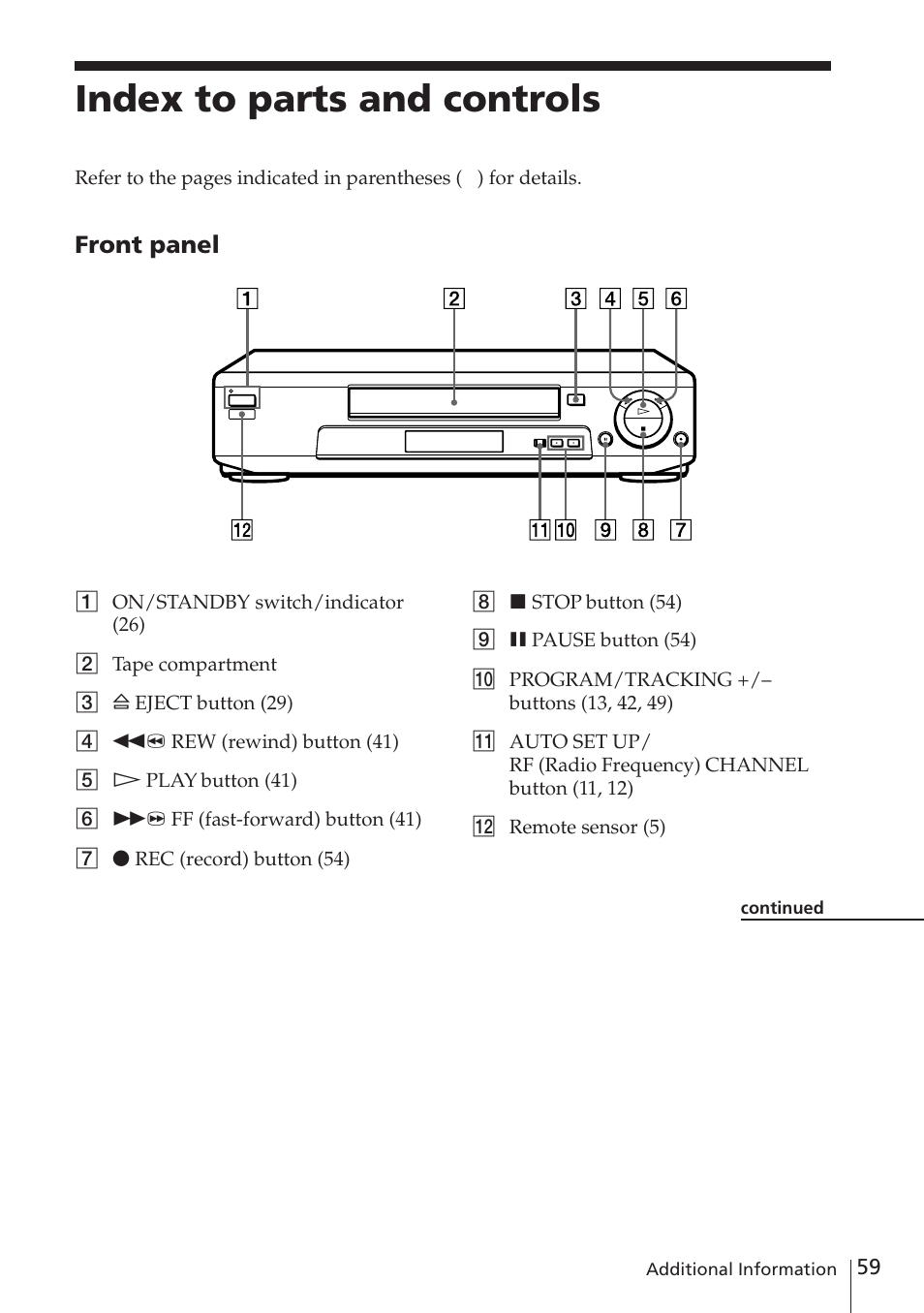 Index to parts and controls, Front panel | Sony SLV-E730EX/UX User Manual | Page 59 / 64