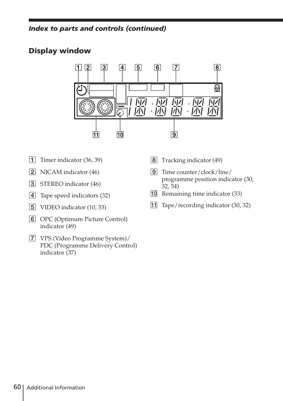 Display window | Sony SLV-E730EX/UX User Manual | Page 60 / 64