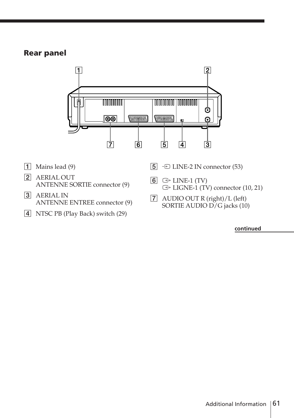 Rear panel | Sony SLV-E730EX/UX User Manual | Page 61 / 64
