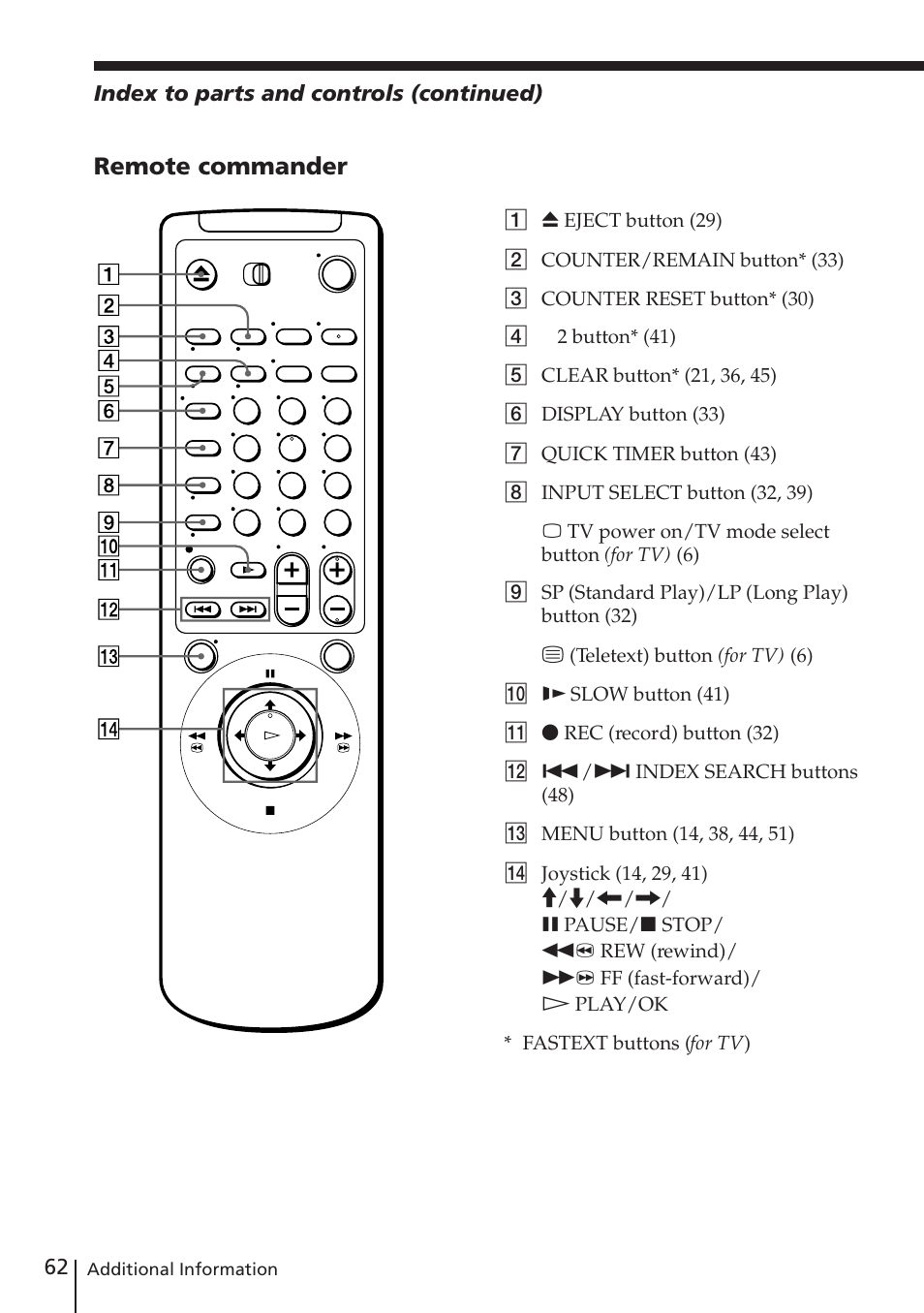 Remote commander | Sony SLV-E730EX/UX User Manual | Page 62 / 64