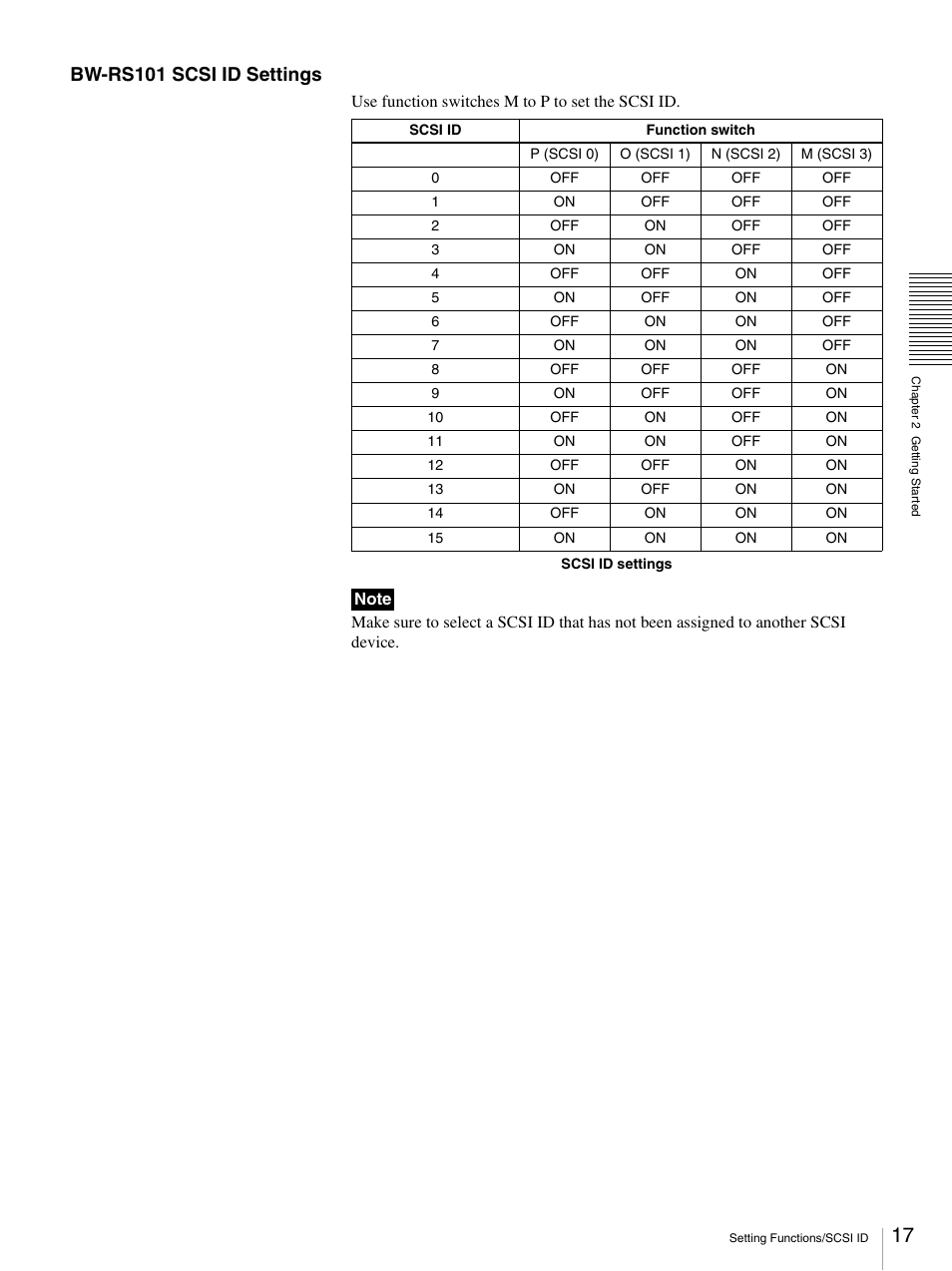 Bw-rs101 scsi id settings | Sony BW-RS101 User Manual | Page 17 / 134