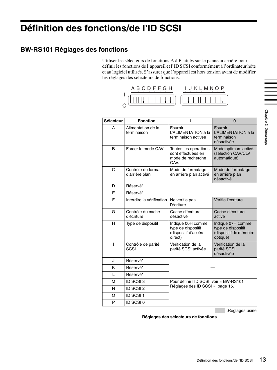 Définition des fonctions/de l’id scsi, Bw-rs101 réglages des fonctions | Sony BW-RS101 User Manual | Page 41 / 134