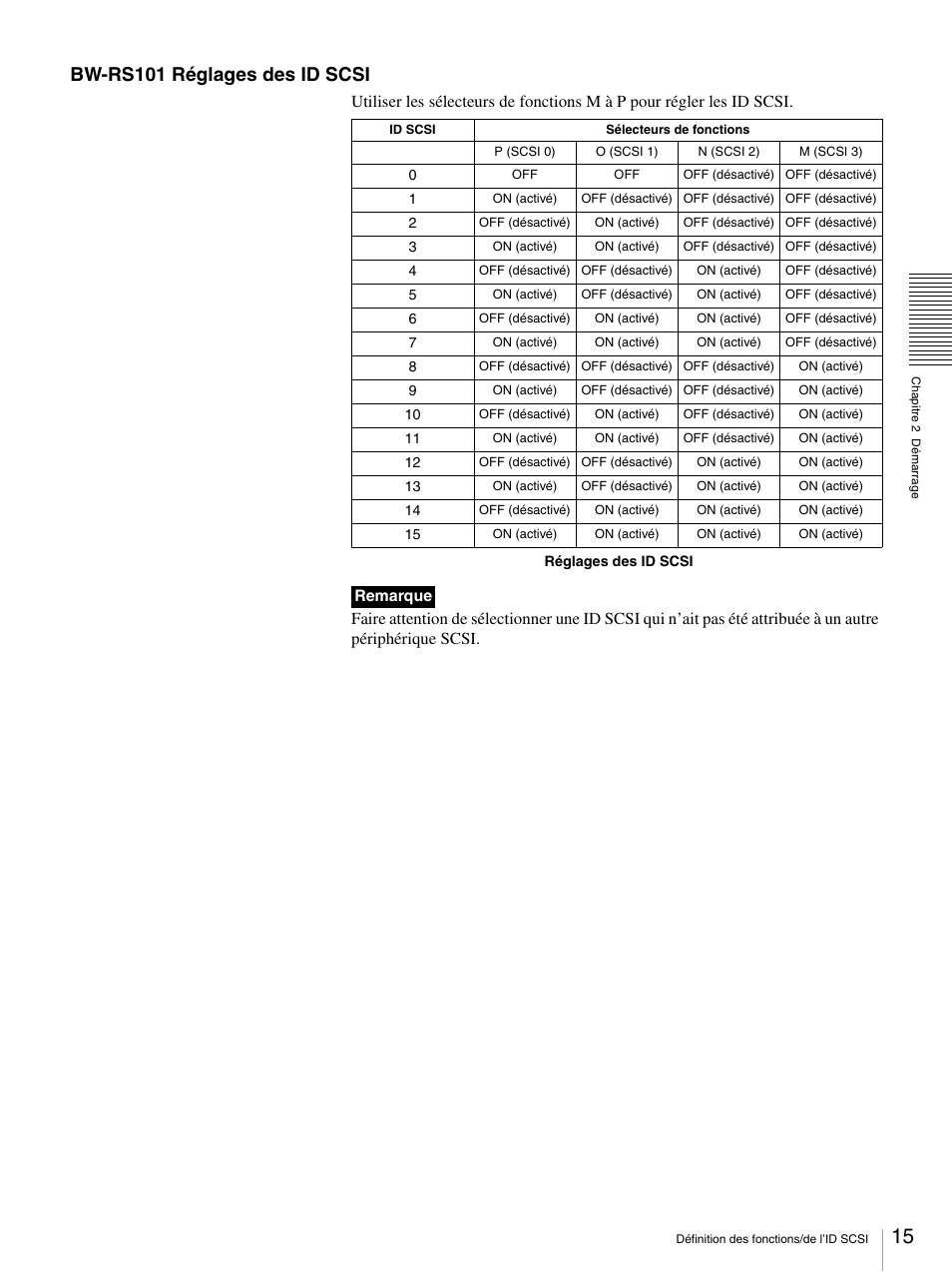 Bw-rs101 réglages des id scsi | Sony BW-RS101 User Manual | Page 43 / 134