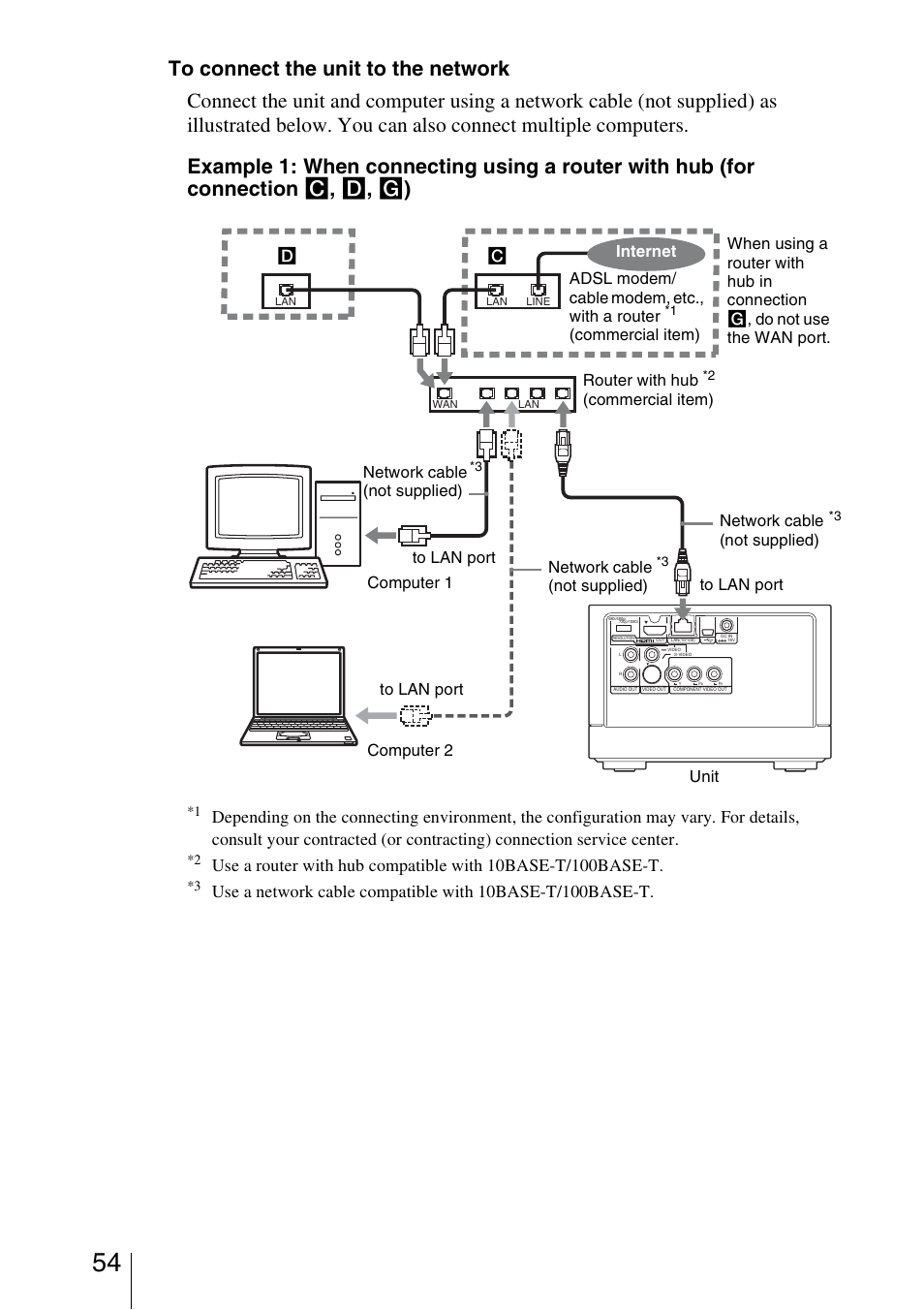 To connect the unit to the network, Commercial item) network cable, Not supplied) to lan port computer 1 network cable | Not supplied) to lan port unit network cable, Not supplied) to lan port computer 2 | Sony HDMS-S1D User Manual | Page 54 / 79