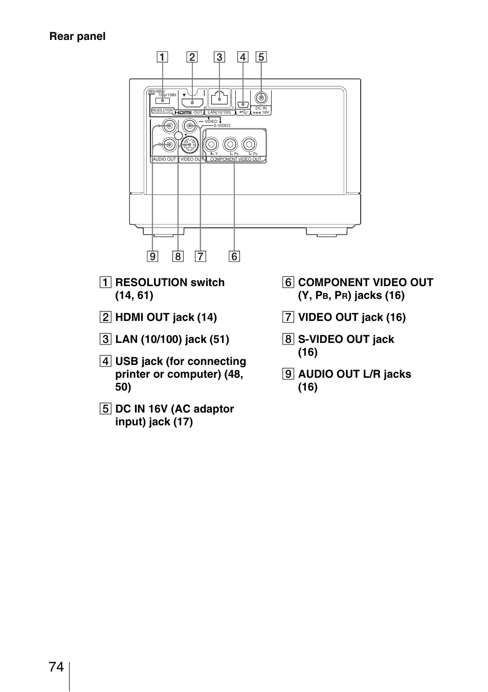 Sony HDMS-S1D User Manual | Page 74 / 79